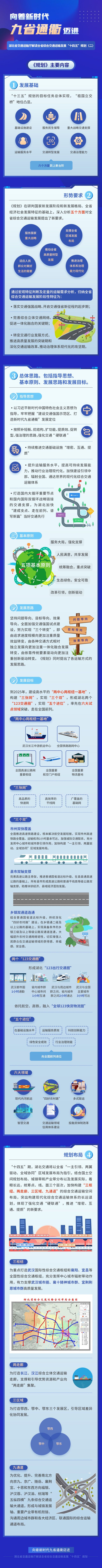 圖解-湖北省綜合交通運輸發展“十四五”規劃解讀（二）.jpg.jpg