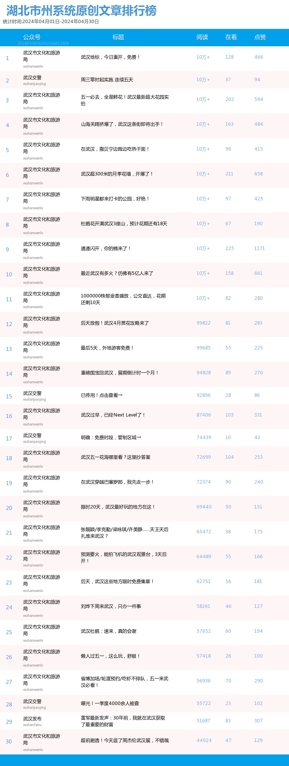 4月市州原創文章top30.png.png