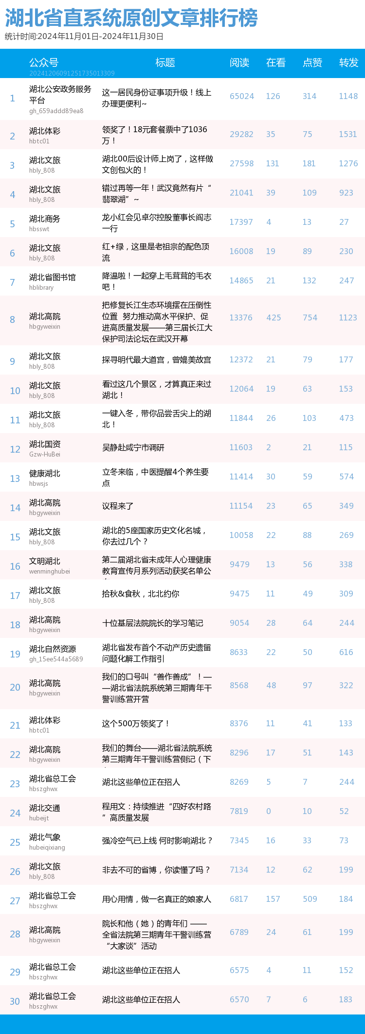 原創(chuàng)榜單(top30).png.png