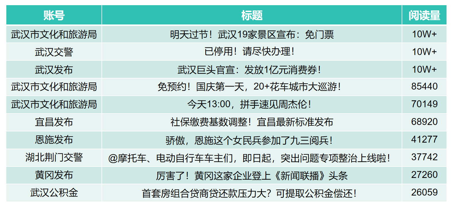 9月市州微信亮點文章圖表.png.png