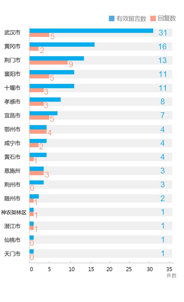 城市.jpg 城市.jpg