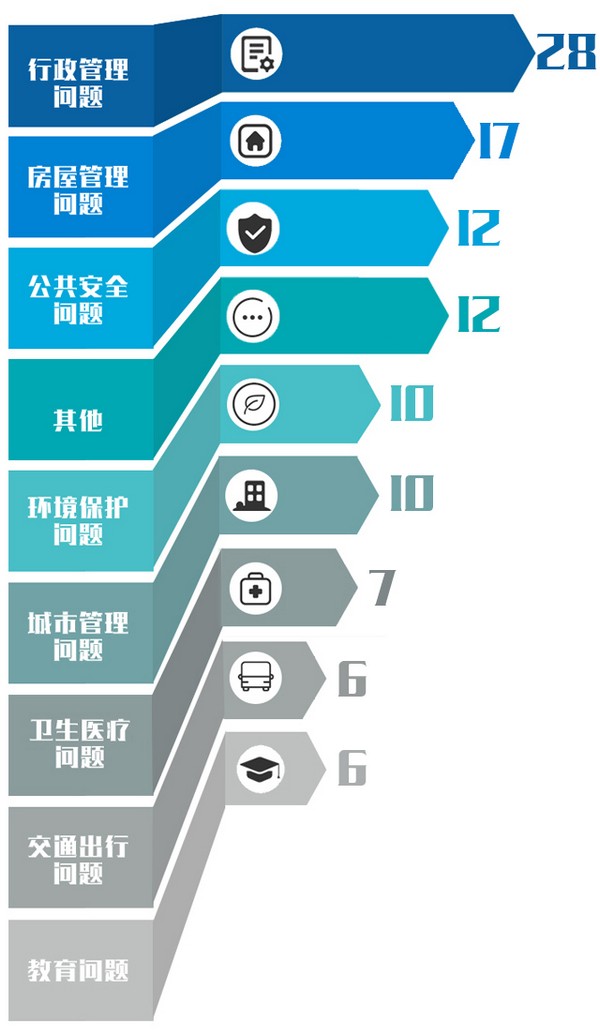 行業分塊圖美化.jpg 行業分塊圖美化.jpg