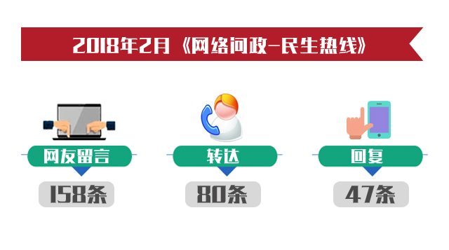 民生熱線.jpg 民生熱線.jpg