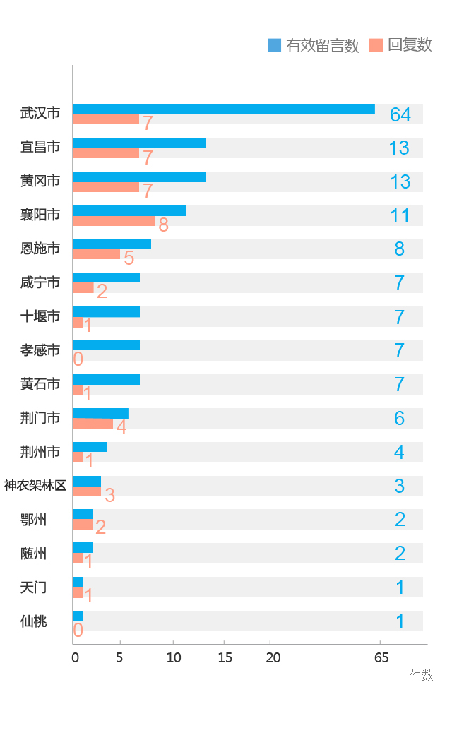 城市.jpg 城市.jpg