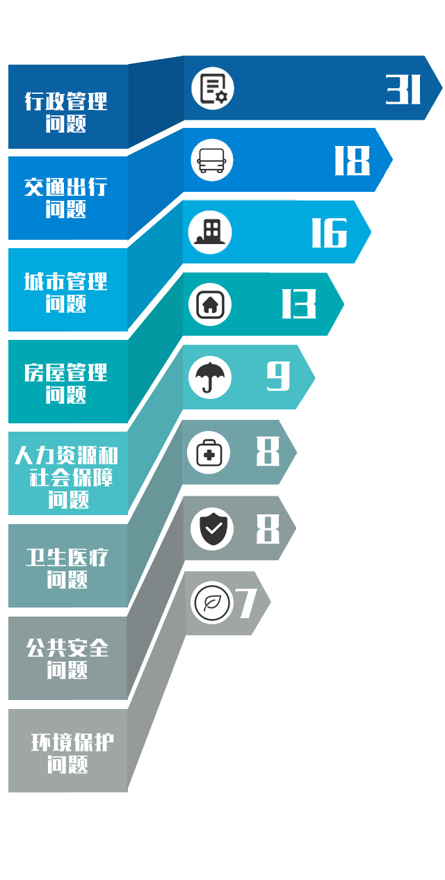 2月網友投訴類型.jpg 2月網友投訴類型.jpg