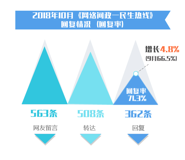 C:\Users\LLL\Desktop\10月問政報(bào)告圖\1.jpg C:\Users\LLL\Desktop\10月問政報(bào)告圖\1.jpg
