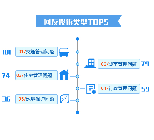 C:\Users\LLL\Desktop\10月問政報(bào)告圖\3.jpg C:\Users\LLL\Desktop\10月問政報(bào)告圖\3.jpg